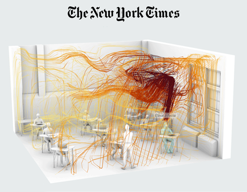 Scénarisation 3D, réalisée par The New York Times